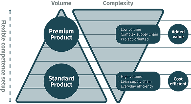Preferred Strategic Partner2 (1)