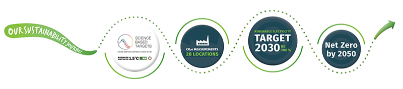 Our Sustainability Journey White Website 2025