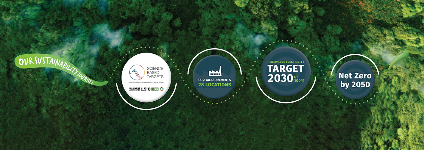 Our Sustainability Journey